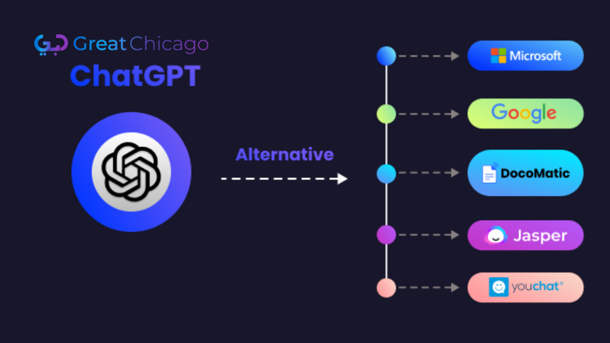 Alternatives to ChatGPT for Students