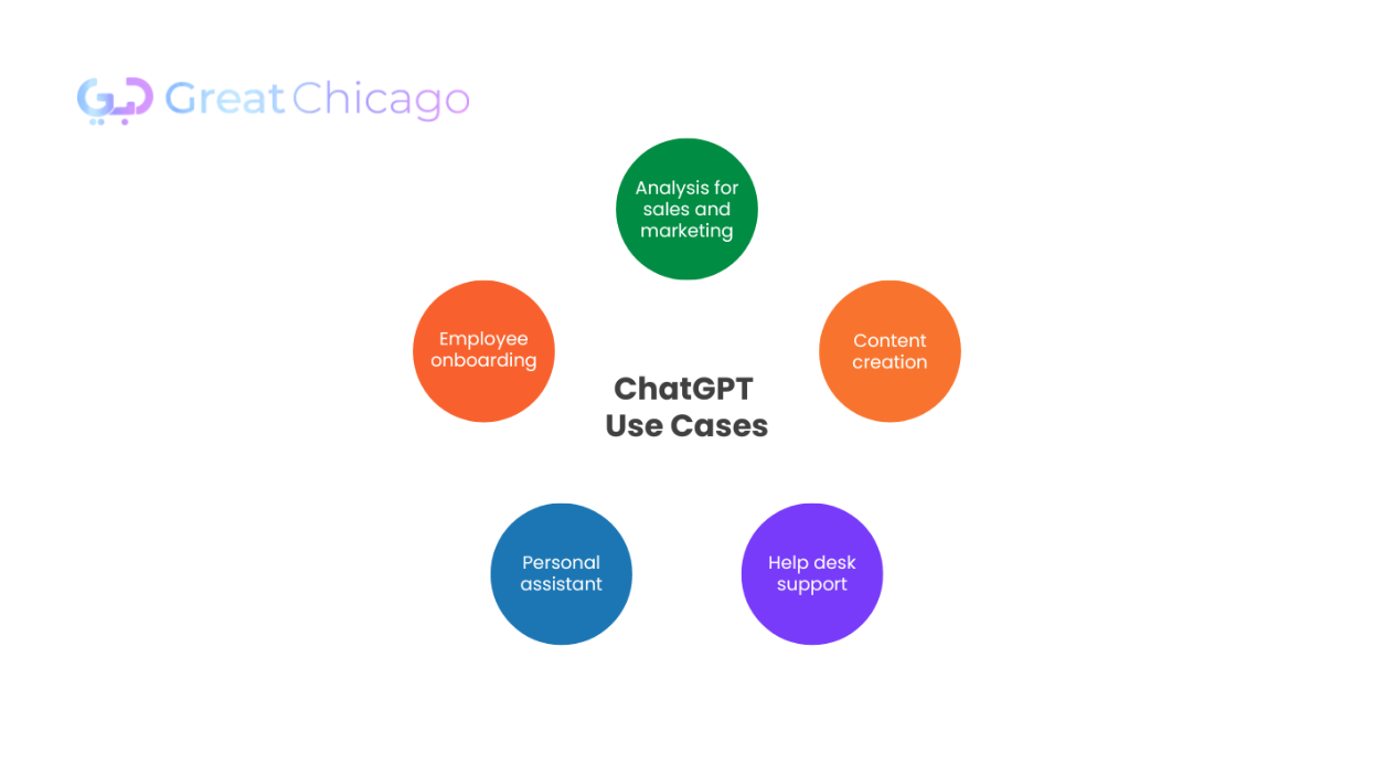 Staying Updated on Is ChatGPT Down Status